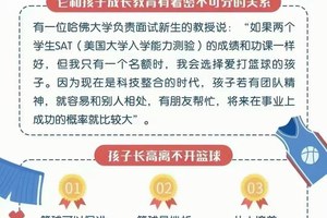  标题：智能时代下适合篮球发展的课程在哪里？全面解析与推荐